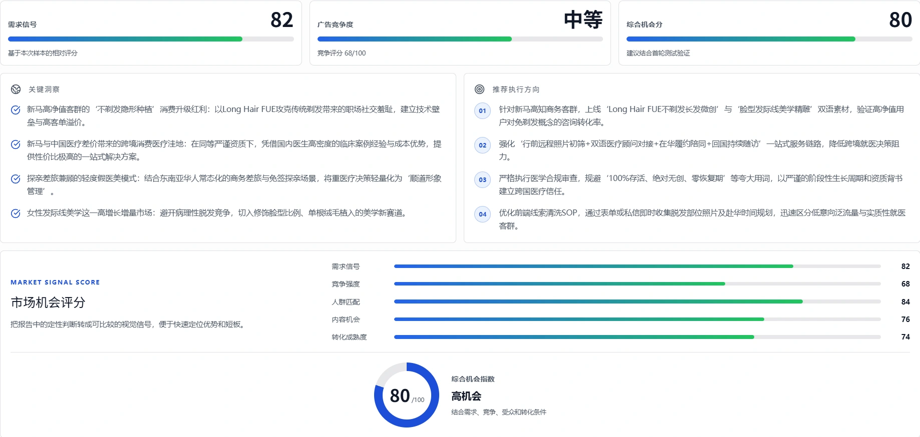 市场机会与调研结论，EFAI 实际演示界面